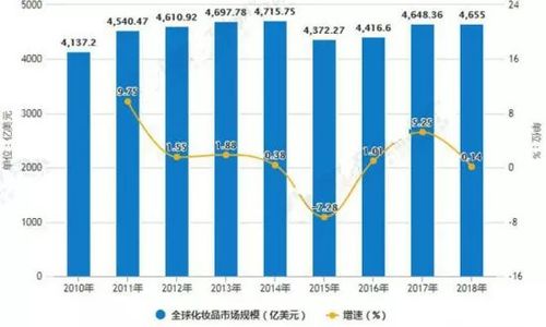 最新统计：去年全球男性美容市场规模达800亿美元(男性環球美容)