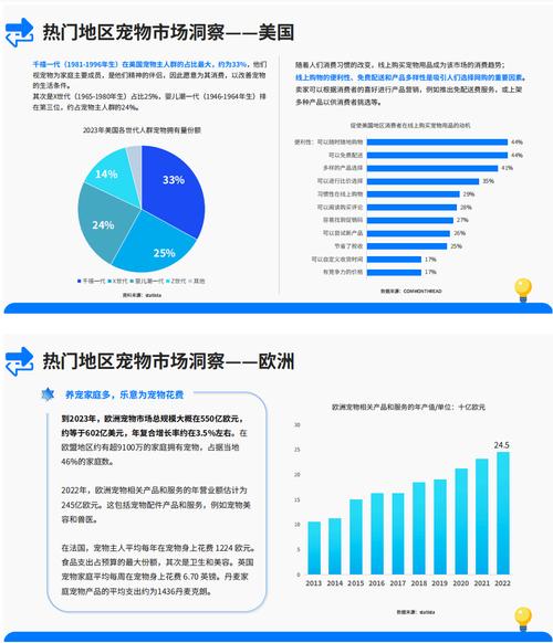 细分市场分析:2024年全球宠物美容用品市场规模将达到204.9亿元(寵物美容用品)