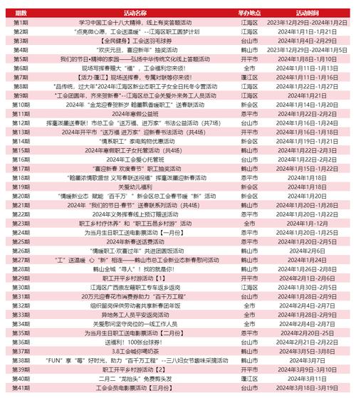 60张美容券_今晚8时截止！江门市工会系统“职工福利”（2024年第44期_台山市）(工會模板福利)