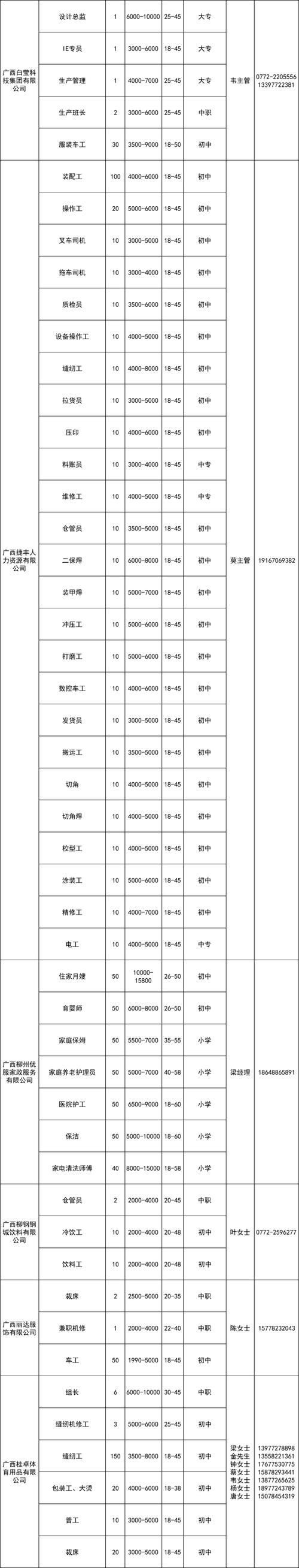 找工作速看!线上招聘!湛江最新岗位→(任職月薪崗位)