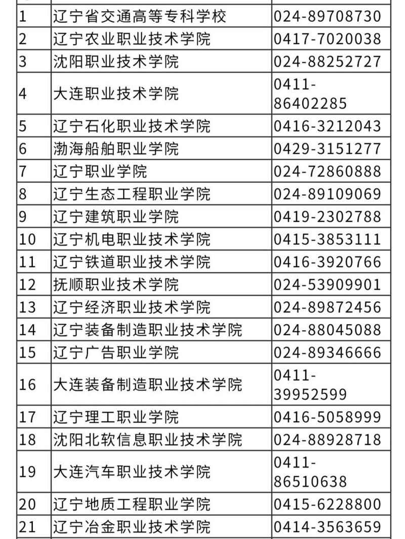辽宁省2022年中等职业学校（中职）所有名单（265所）(公辦學校職業技術)