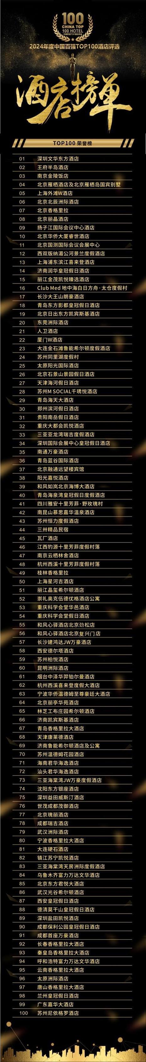 2024年度“服务示范门店”_名单出炉！(輪胎仿宋門店)