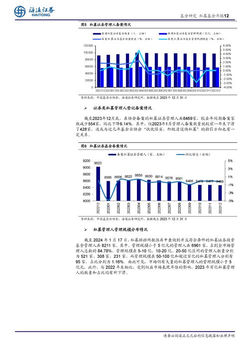 美容护理行业2023年度投资策略报告(投資策略護理報告)