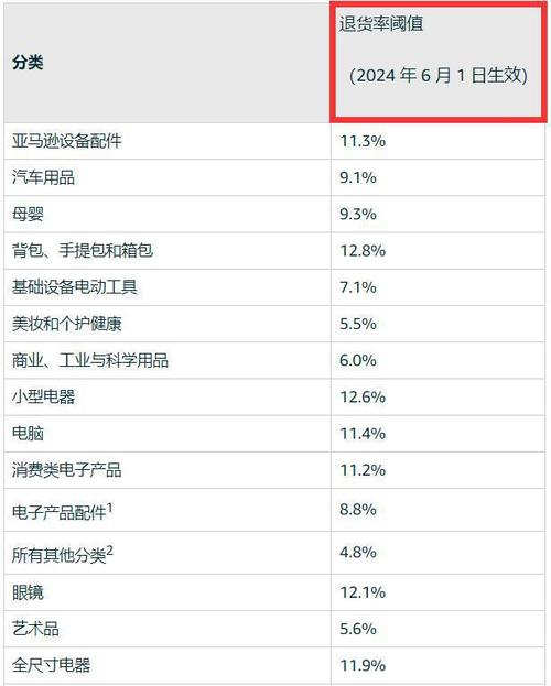 今日跨境资讯 6月17日亚马逊测试可穿戴设备帮助工人保持社交距离(蘋果公司法新社跨境)