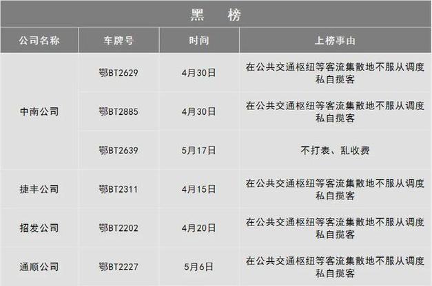 乐清新一批诚信“红黑榜”名单出炉_看看都有谁(有限公司科技有限公司電氣有限公司)