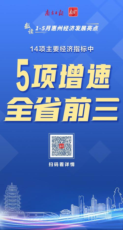 前5月惠州经济稳中向好 工业投资308亿元比增49.9%(億元兩年增速)