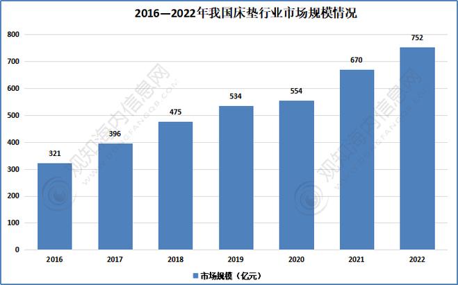一次性医用床垫行业调研及未来趋势2023-2029(床墊銷量市場)