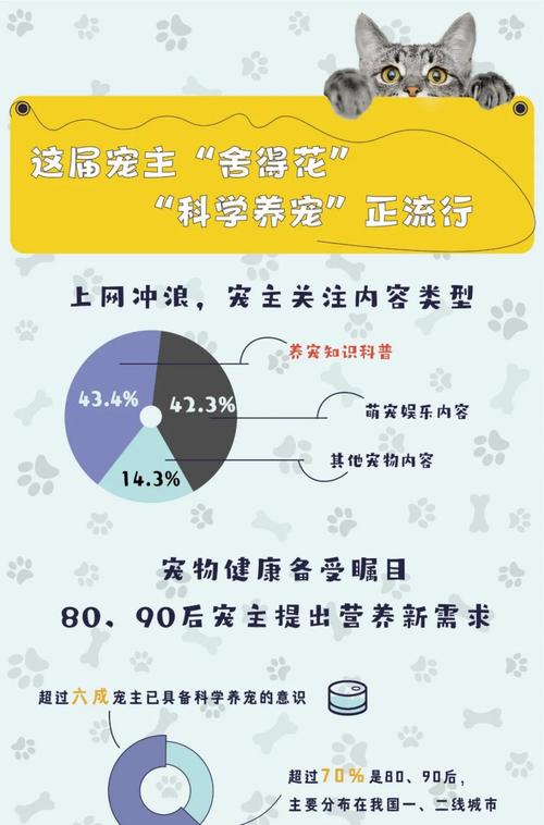 美容、保健、殡葬……宠物服务业为啥让养宠人群欲罢不能？(寵物殯葬服務業)