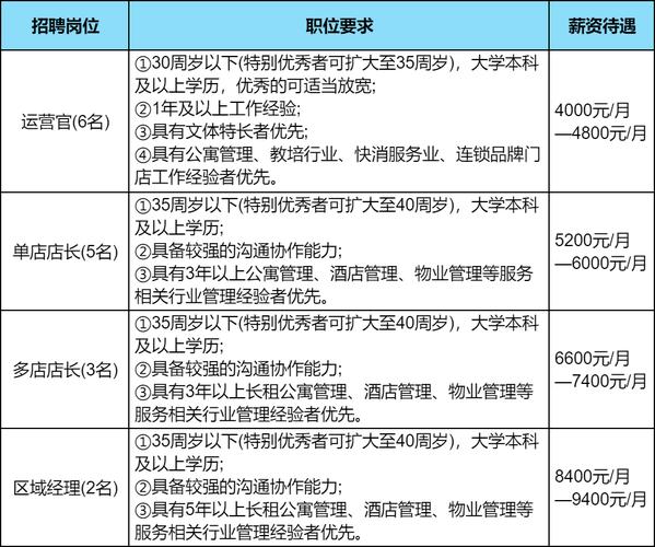 绥化一大批本地企业招聘了_工资高、待遇好!(學歷要求薪資崗位)