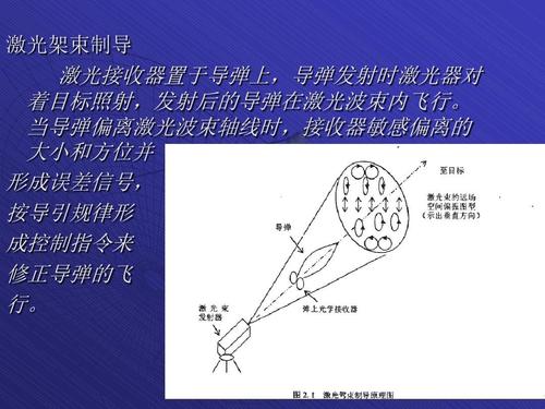 【PPT教程讲解】激光技术及激光导引头系统技术介绍(激光技術講解)