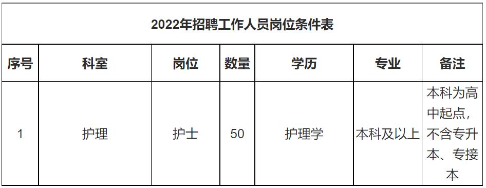 机关+事业单位!河北最新招聘来了!都是好工作(招聘人員面試)