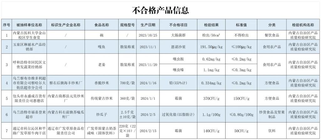 上海市市场监督管理局抽检调味品136批次均合格(調味品海關技術)