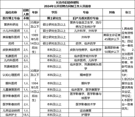 [河北] 定州市妇幼保健院_招聘医生、医技、护士等97人公告！(招聘面試筆試)