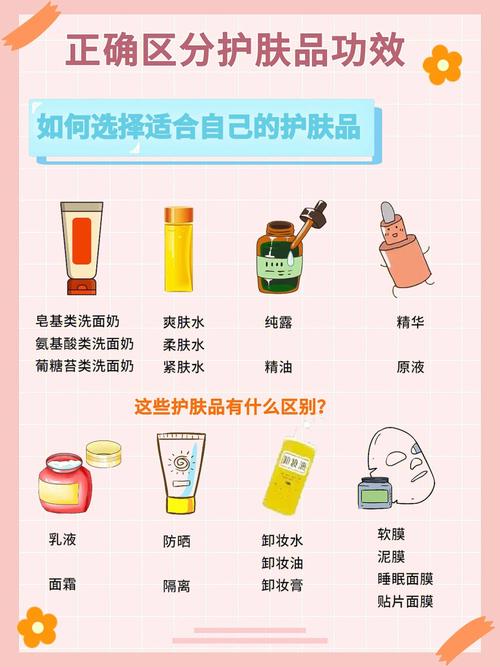 美妆五大品类： 护肤、彩妆、面部护理、面膜、专业护肤概况(護膚品類彩妝)