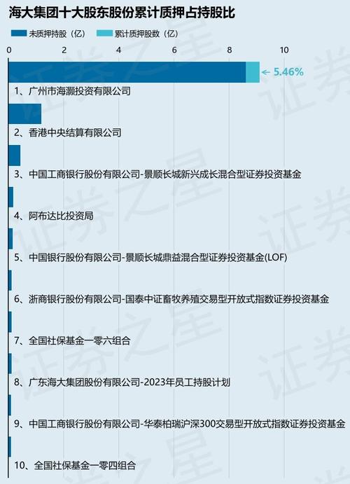 (上接C57版)广东海大集团股份有限公司公开发行可转换公司债券募集说明书摘要(萬元項目飼料)