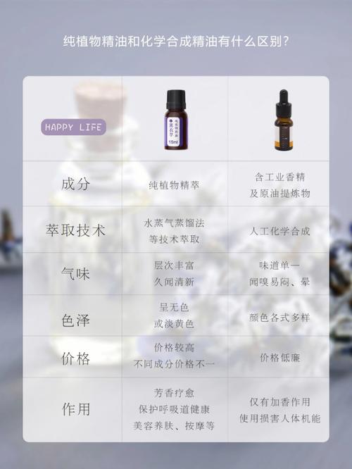 纯植物精油太贵？八种纯植物精油正常的价格区间帮你一辩真假(精油區間價格)