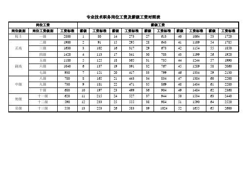 速看_这里有你心仪的岗位!(崗位薪資以上學歷)