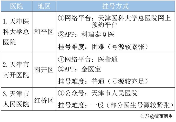天津最厉害医院科室名单出炉!这家医院表现很抢眼(醫院疾病科室)