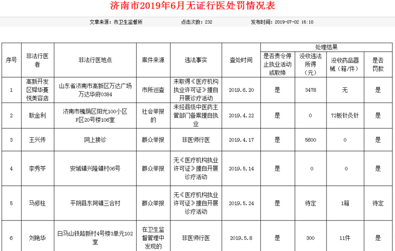 医养一周说｜每月免5天挂号费_济南这家医院大手笔(義診戒毒成癮)