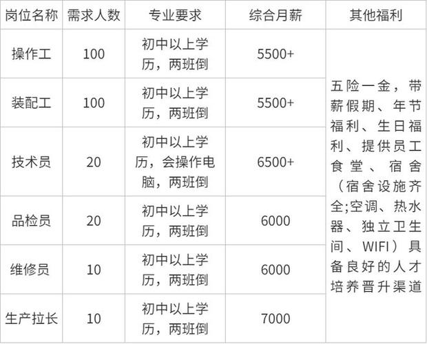 7月6日“暑期工专场招聘会”来啦 想知道有哪些岗位吗?(崗位招聘專員)
