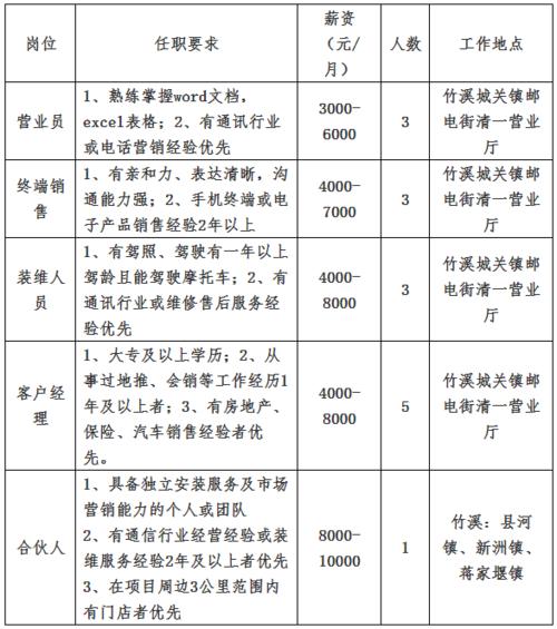 荆州这些企业正在招聘！一大波岗位来袭~(薪資任職崗位)