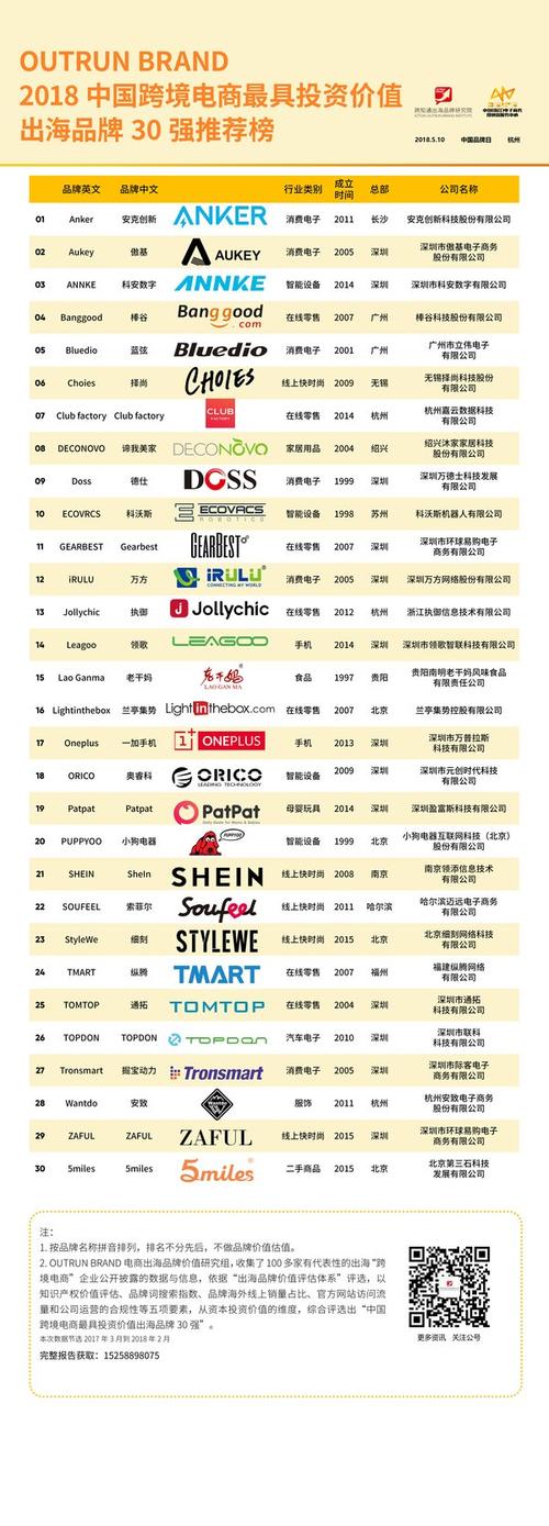 杭州十大跨境出口电商公司最新排名榜(網易跨境十大)