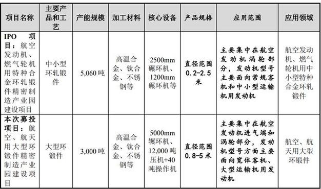 医美行业成为重灾区 艾瑞美容隐瞒超355万收入被罚2.8万元(萬元罰款收入)
