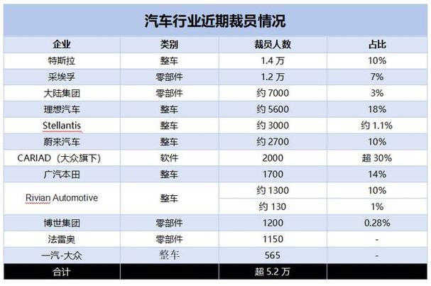 汽车维保（美装）_何去何从(汽車項目利潤)