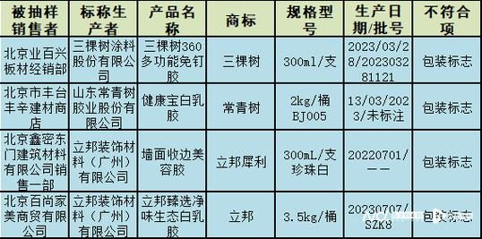 “三棵树”“立邦”等38批次密封用填料及胶粘剂产品不合格(標稱不符合規格型號)