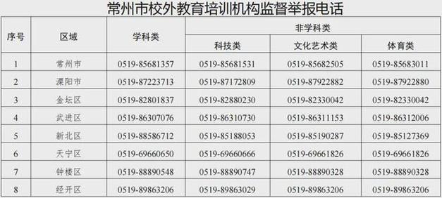 金坛区部分场所暂停开放(暫停防控新報)