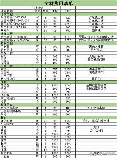 在苏州装修新房要多少钱？2019苏州新房装修价格一览表(裝修新房價格)