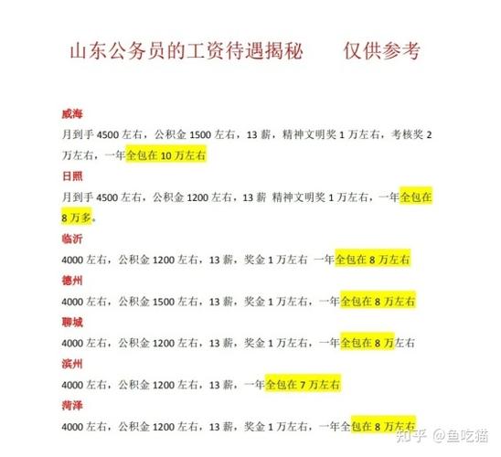 山东各地区公务员待遇怎么样？(公務員待遇的是)