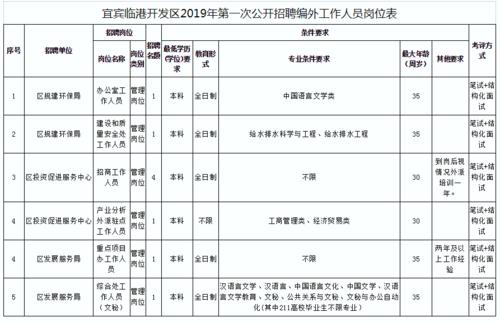 找工作的来！宜宾一街道办事处招人了！大专文凭即可(沙坪體檢崗位)
