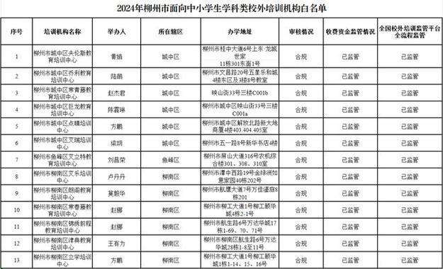 15所！2022年柳州学科类校外培训机构名单公布(微軟校外教育局)