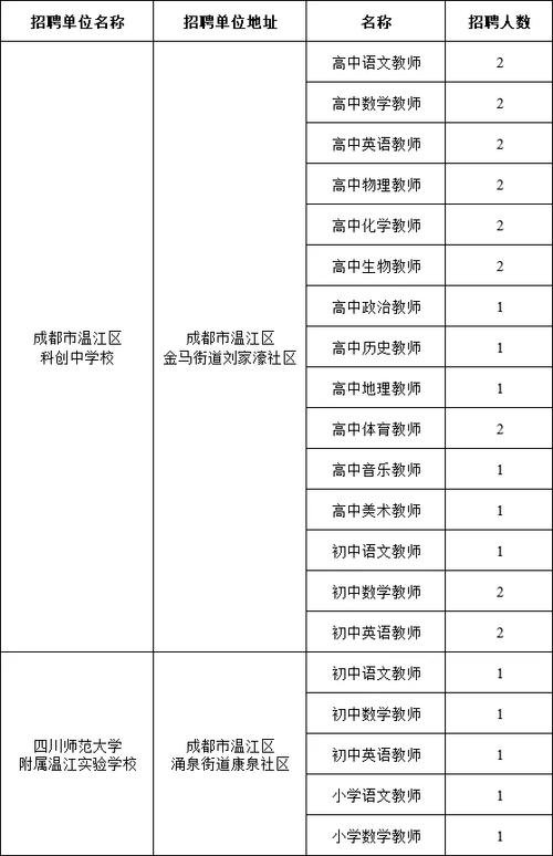 成都温江招聘|6.30成都招聘信息!免费发布!关注我们(招聘工作薪資)