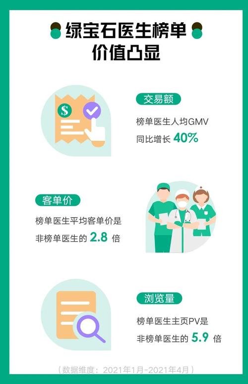内容造假 医患纠纷 平台监管考验新氧医美“健康度”(日記平臺機構)
