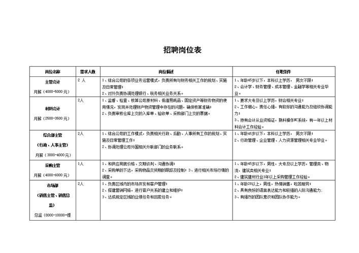 诸暨网络招聘会开启!数百家企业岗位一览表_工资上万……(招聘會百傢開啟)