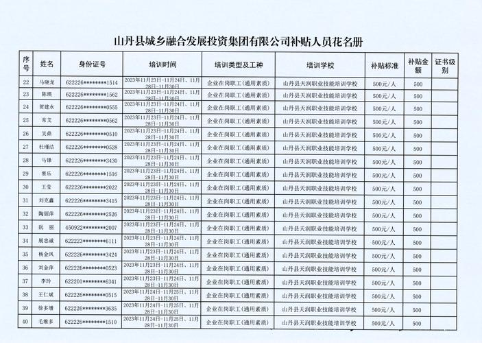 关于2024年上海市退役士兵职业技能培训新增项目的公示(退役職業技能培訓培訓)