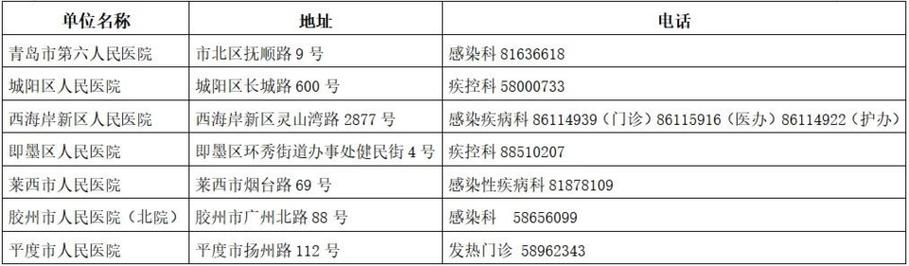 青岛疾控：100人以上大型活动建议延期举行_及时对美容院等机构进行严格督导(疫情防控研判)