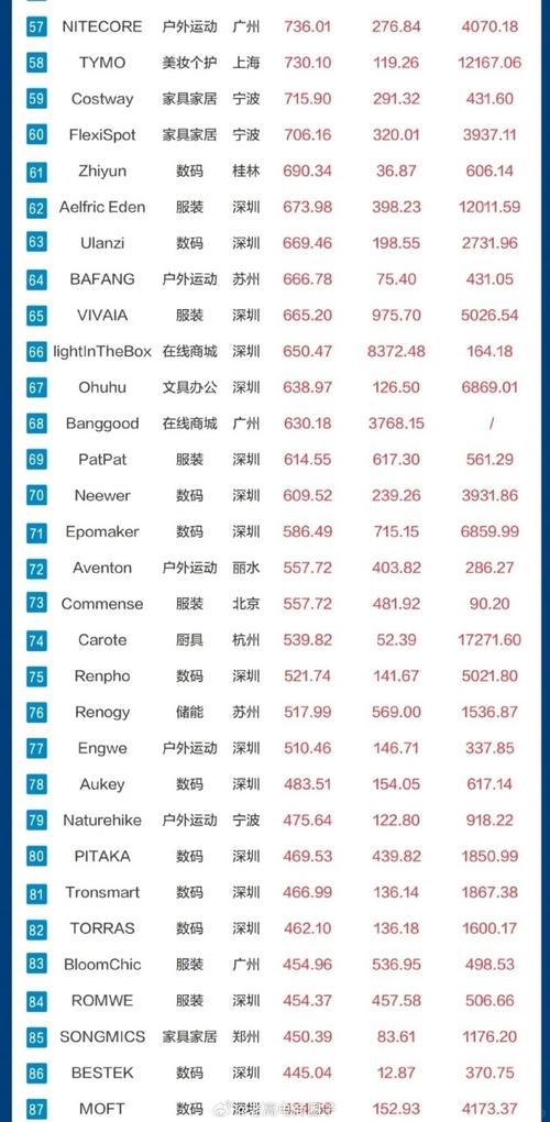 【7月25日跨境电商早报】亚马逊Q2美容个护畅销榜出炉(賣傢歐元美容)