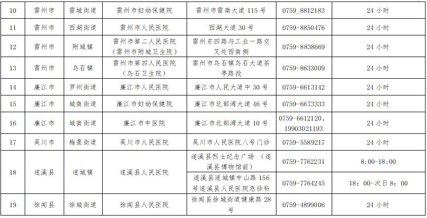 赤坎区关于开展全员核酸检测的通告(街道社區沙灣)