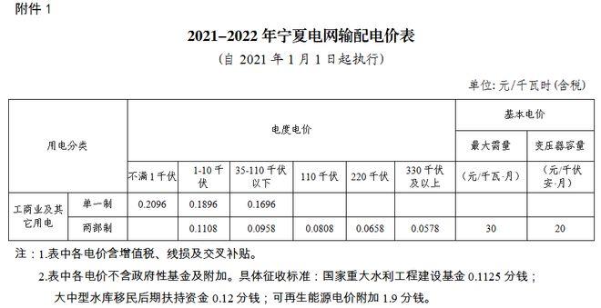 宁夏明确2021-2022年输配电价和销售电价 调整销售电价分类适用范围(用電電價銷售)