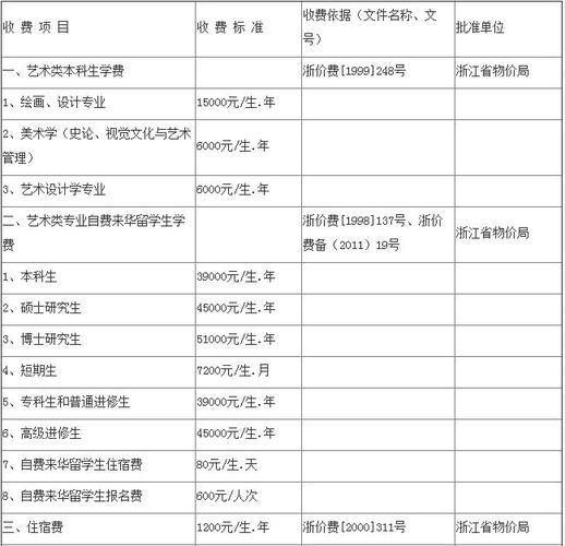 嘿_你们可都晓得不？美院的学费啊(美院學費自己的)