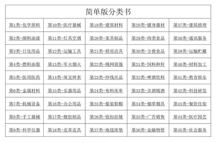 商标先生108问第9问：一个商标_能注册几个类别？(商標商品分類)