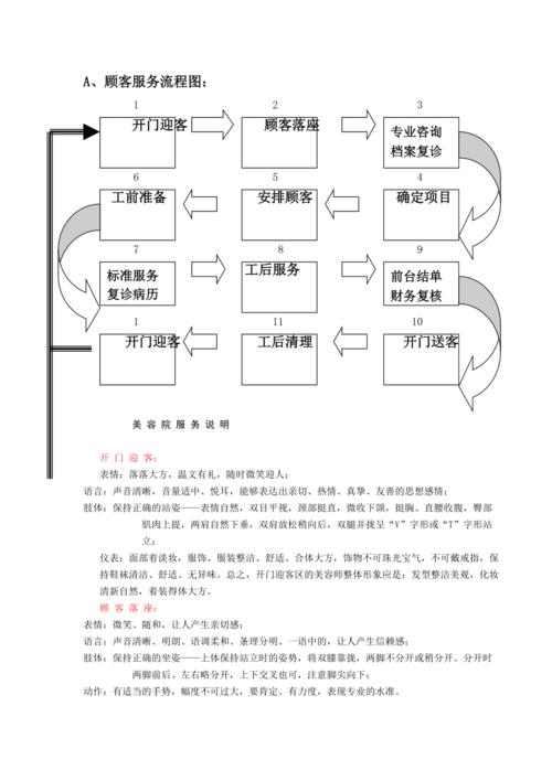 美容院两大顾客管理体系_做到这两点_想不盈利都难(顧客美容院美容師)