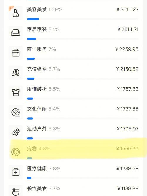 北京生活成本揭秘：你真的了解花销吗？ 提到北京(生活成本月白)