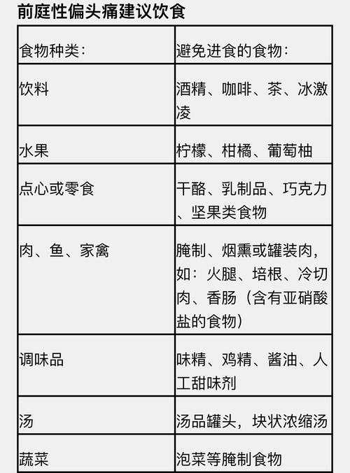 5个引发头痛和偏头痛的错误饮食(偏頭痛您的幹酪)