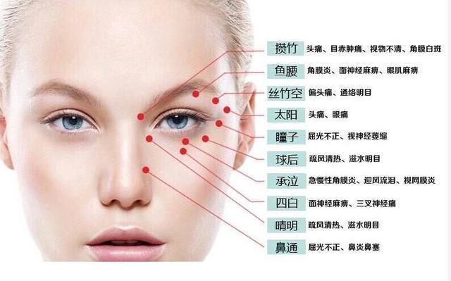 眼部美容：常按此五穴_魅力双眼属于你(眼部按此雙眼)