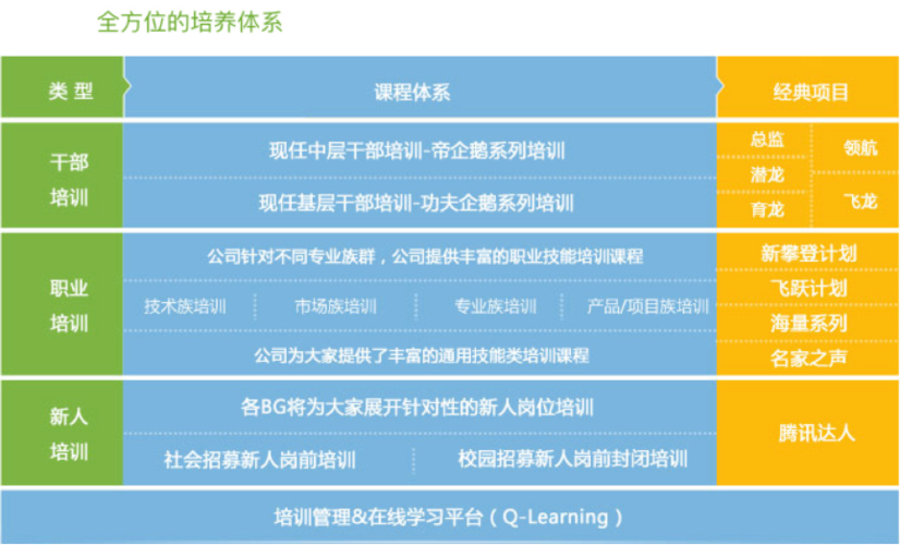 “高大上”的管培生_怎么成了打杂的？(培生輪崗培養)
