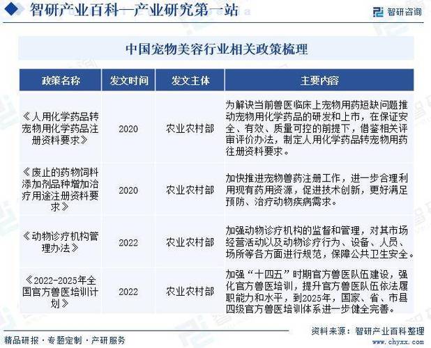 中国宠物美容市场分析(寵物市場調研美容)